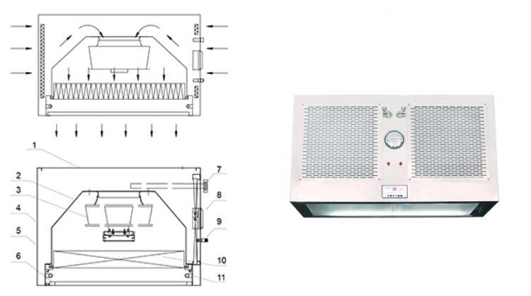 層流罩的作用是什么？如何安裝層流罩