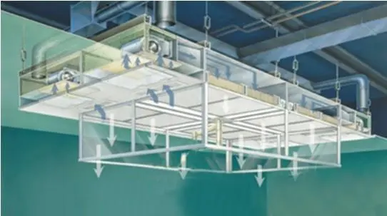 層流罩是由什么組成的？工作原理又是什么呢？